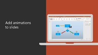 How to add animations to slides in PowerPoint 2016 [upl. by Esened]