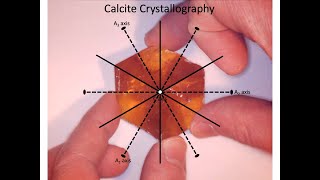 Calcite Crystallography [upl. by Koser]