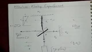 MichelsonMorley experiment part 1  Malayalam Tutorial [upl. by Ynot]