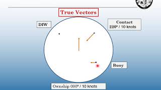 Radar Stabilization  Part Six [upl. by Benilda]