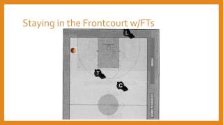 Basketball Training Module 3  Foul Reporting amp Switches [upl. by Line]