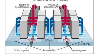 Precision Air Conditioners  The Technology behind Data Centre Cooling [upl. by Myriam]