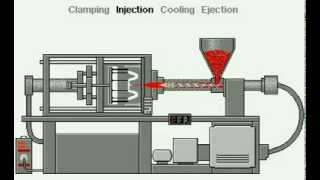 Plastik Enjeksiyon Pres Nasıl Çalışır [upl. by Lesak]