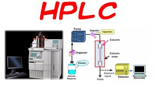 HPLC chromatography principle and instrumentation [upl. by Iaras]