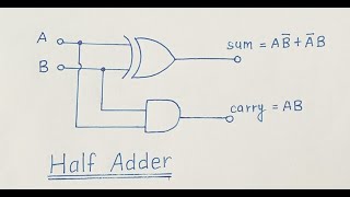 Half Adder  Truth Table and Logic Diagram  Explained [upl. by Eusassilem234]