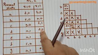 Reducing State Table by Merger Method Digital System Design STLD [upl. by Judenberg]