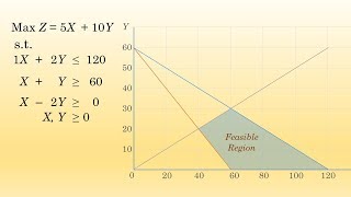 LP Graphical Method MultipleAlternative Optimal Solutions [upl. by Lovett]