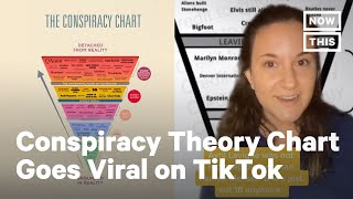 Viral TikToker Breaks Down Conspiracy Theories  NowThis [upl. by Nosidam995]