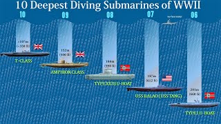 10 Deepest Diving Submarines of WWII [upl. by Bern]