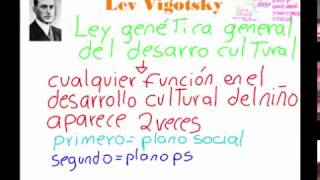 Piaget Vigotsky Ausubel [upl. by Bambie]