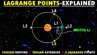 LAGRANGE POINTS EXPLAINED [upl. by Horten]