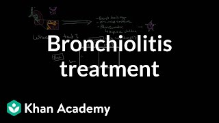 Bronchiolitis Medical Definition  Quick Explainer Video [upl. by Nnylimaj]