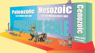 The Geologic Timescale [upl. by Aurel830]