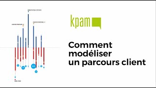 KPAM  Comment modéliser un parcours clients [upl. by Anyt]