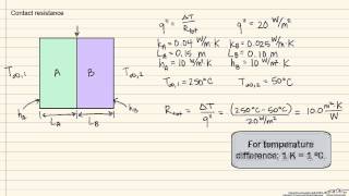 Contact Resistance [upl. by Aikin470]