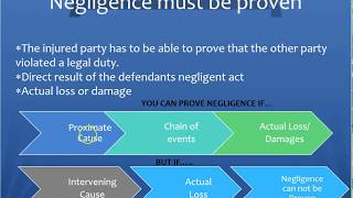 Insurance Elements of Negligence negligent [upl. by Whiney]