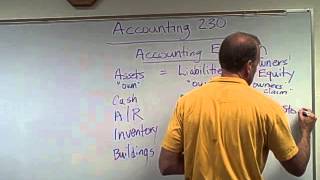 Financial Accounting  Balance Sheet [upl. by Naujid]