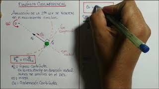 DINAMICA CIRCULAR Teoría [upl. by Elpmet]