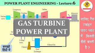 Gas turbine power plantIn hindi [upl. by Anehsat]