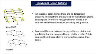 Boron Nitride A2 Chemistry [upl. by Nosam]