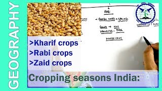 Cropping Seasons of India  Kharif Rabi and Zayad  Cash crops  by TVA [upl. by Mllly]