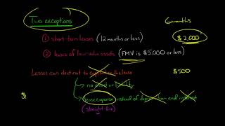 Lease Classification for Lessee  IFRS 16 [upl. by Titus]