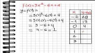 Grafica Función Cuadrática con tabla [upl. by Zelle]