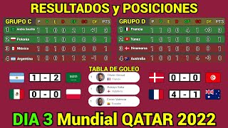 RESULTADOS y TABLA DE POSICIONES HOY Mundial QATAR 2022 Dia 3 [upl. by Schroer]