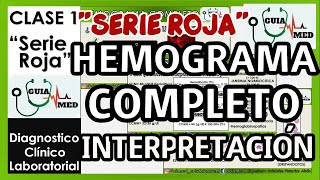 HEMOGRAMA COMPLETO INTERPRETACIÓN  GuiaMed [upl. by Sirak230]