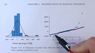 Normal Probability Plots Explained OpenIntro textbook supplement [upl. by Tuddor]