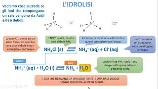 LIDROLISI [upl. by Byler]