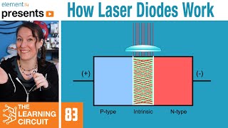 How Laser Diodes Work  The Learning Circuit [upl. by Rennug]