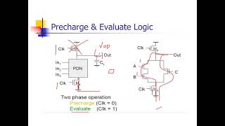 Lecture 4 Dynamic CMOS Logic [upl. by Margery]