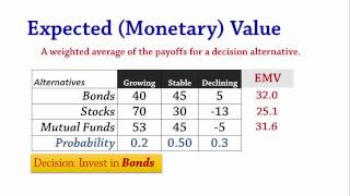 Decision Analysis 2 EMV amp EVPI  Expected Value amp Perfect Information [upl. by Lucania]