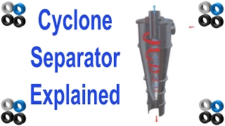 How Cyclone Separator Works [upl. by Locin]