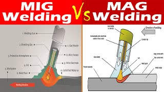 Differences between MIG Welding and MAG Welding [upl. by Sherm]