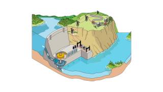 How does hydropower work [upl. by Brinna76]