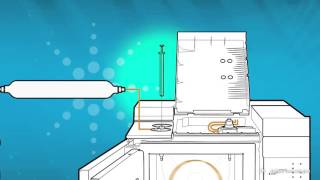 Fundamentals of GC Columns Training – Agilent Technologies [upl. by Humble]