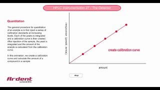 HPLC Instrumentation 27  Quantitation [upl. by Hunfredo155]