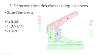 cinématique TD perforatrice [upl. by Reviel]