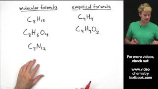 Writing Empirical Formula Practice Problems [upl. by Freda784]