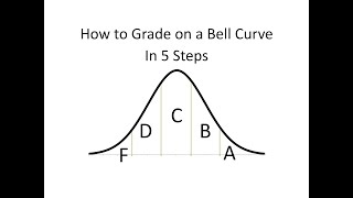 How To Grade on a Bell Curve in 5 Steps [upl. by Nicole]