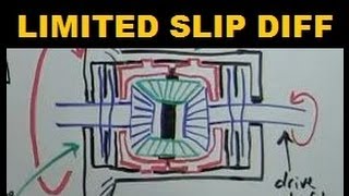 Torsen Limited Slip Differential  Explained [upl. by Oel]