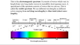 Redshift and BlueShift explanation presentation [upl. by Ailima]