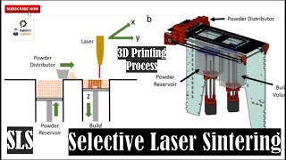 Selective Laser Sintering process [upl. by Phipps]