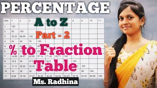 PERCENTAGE A to Z Part  2Percentage tableTricks to convert percentage into FractionMs Radhina [upl. by Violette691]