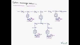 Ion Exchange Resins Cation Exchange Resins Anion Exchange Resins [upl. by Najib]