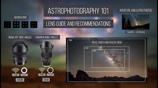 Astrophotography 101  Lens Guide and Recommendation [upl. by Maise]