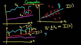 Cointegration  an introduction [upl. by Mirielle]