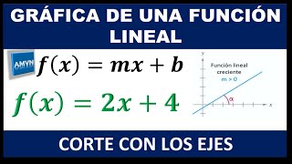 GRÁFICA DE UNA FUNCIÓN LINEAL ymxb [upl. by Leinadnhoj818]